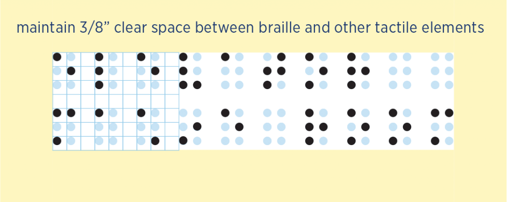 Additional details of braille for ADA signs