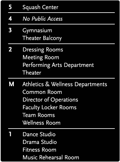 Signs in category 4 are not required to comply.